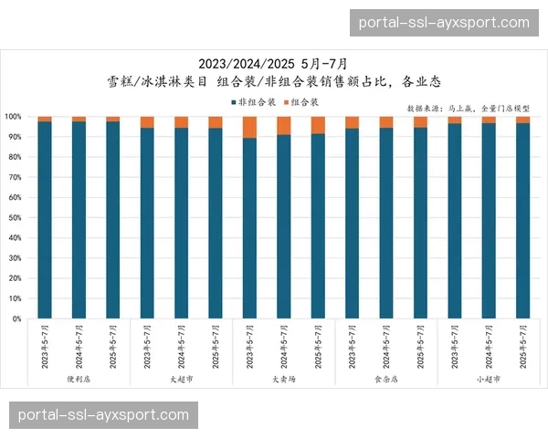 通讯:从数据看变化——2025-26赛季中场娱乐表演的多元化趋势 通讯:从数据看变化——2025-26赛季中场娱乐表演的多元化趋势